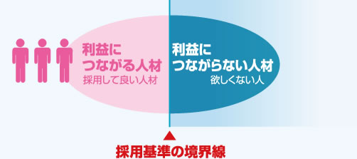 �̗p��̋��E��