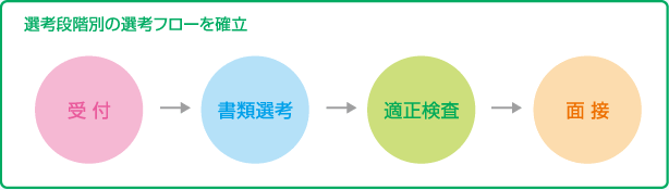 �I�l�i�K�ʂ̑I�l�t���[���m��