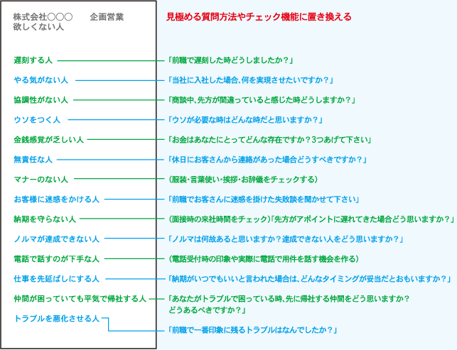 ���ɂ߂鎿����@��`�F�b�N�@�\�ɒu��������