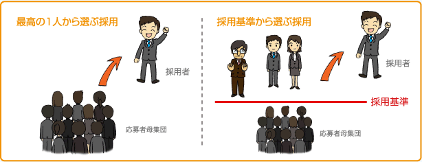 ���l�L���̖�����3�ɕ����Ăǂ��ɗ͂����邩���l����