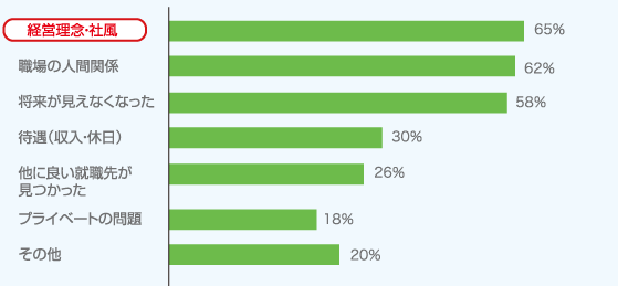 �]�ƈ��̗��E���R�@�\